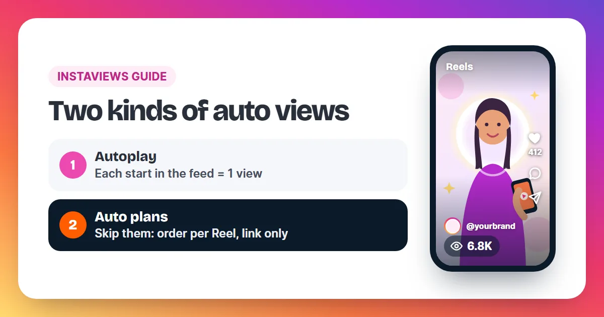 Two kinds of auto Instagram views: Reels that autoplay in the feed and views ordered per Reel