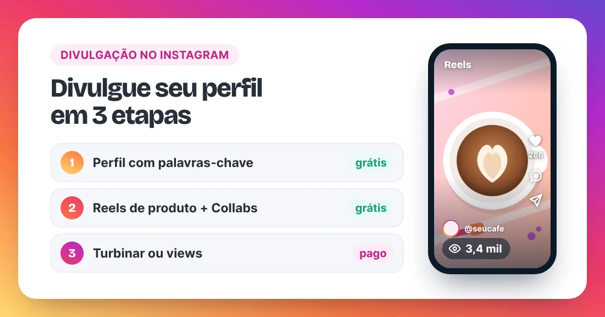Plano de divulgação no Instagram em três etapas ao lado de um Reel de latte art de uma cafeteria