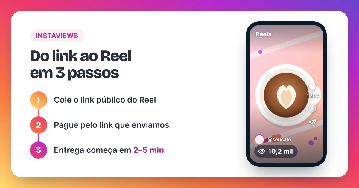 Três passos para comprar visualizações Reels ao lado de um celular mostrando um Reel