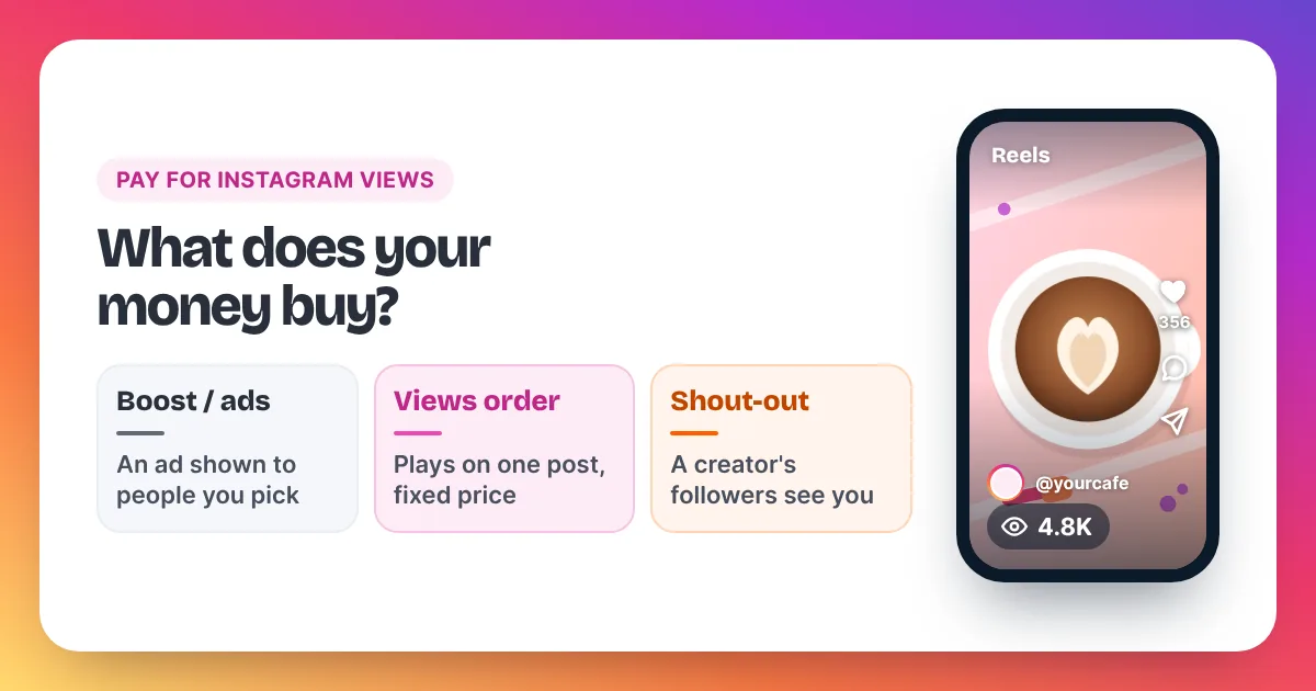 Three ways to pay for Instagram views: Boost or ads, a views order, a shout-out